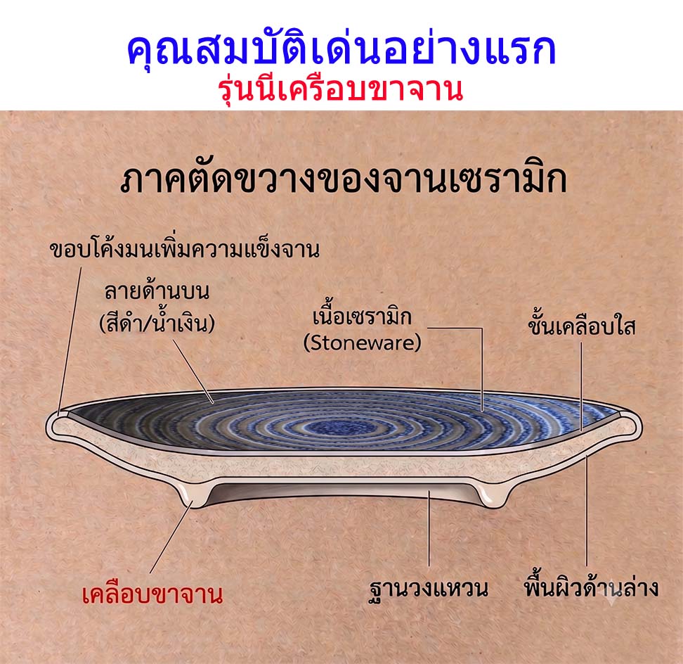 จาน เทคนิคสี 7 นิ้ว ลายวงกลม สีน้ำเงิน+ดำ เซรามิค โอทอปลำปาง otoplampang