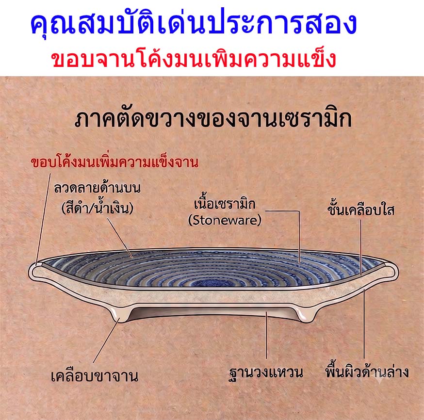 จาน เทคนิคสี 7 นิ้ว ลายวงกลม สีน้ำเงิน+ดำ เซรามิค โอทอปลำปาง otoplampang